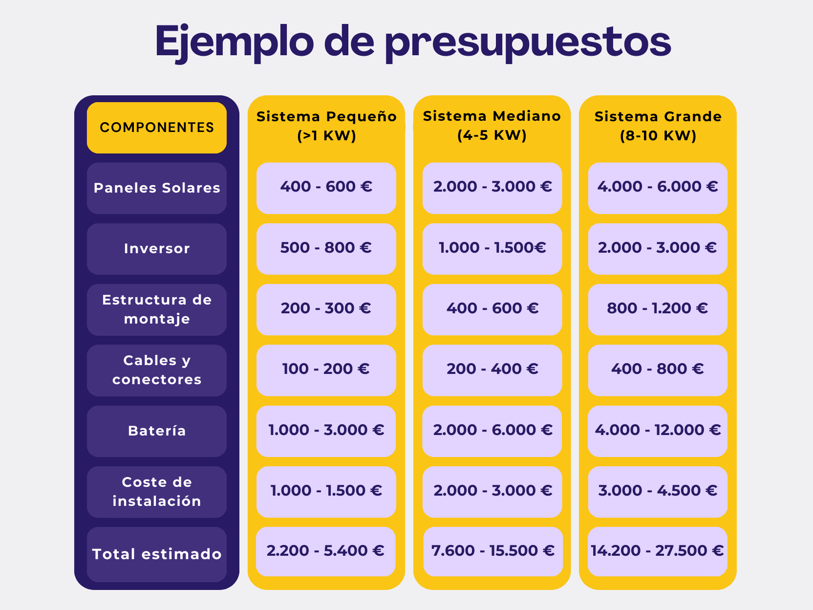 Ejemplo de presupuestos.png