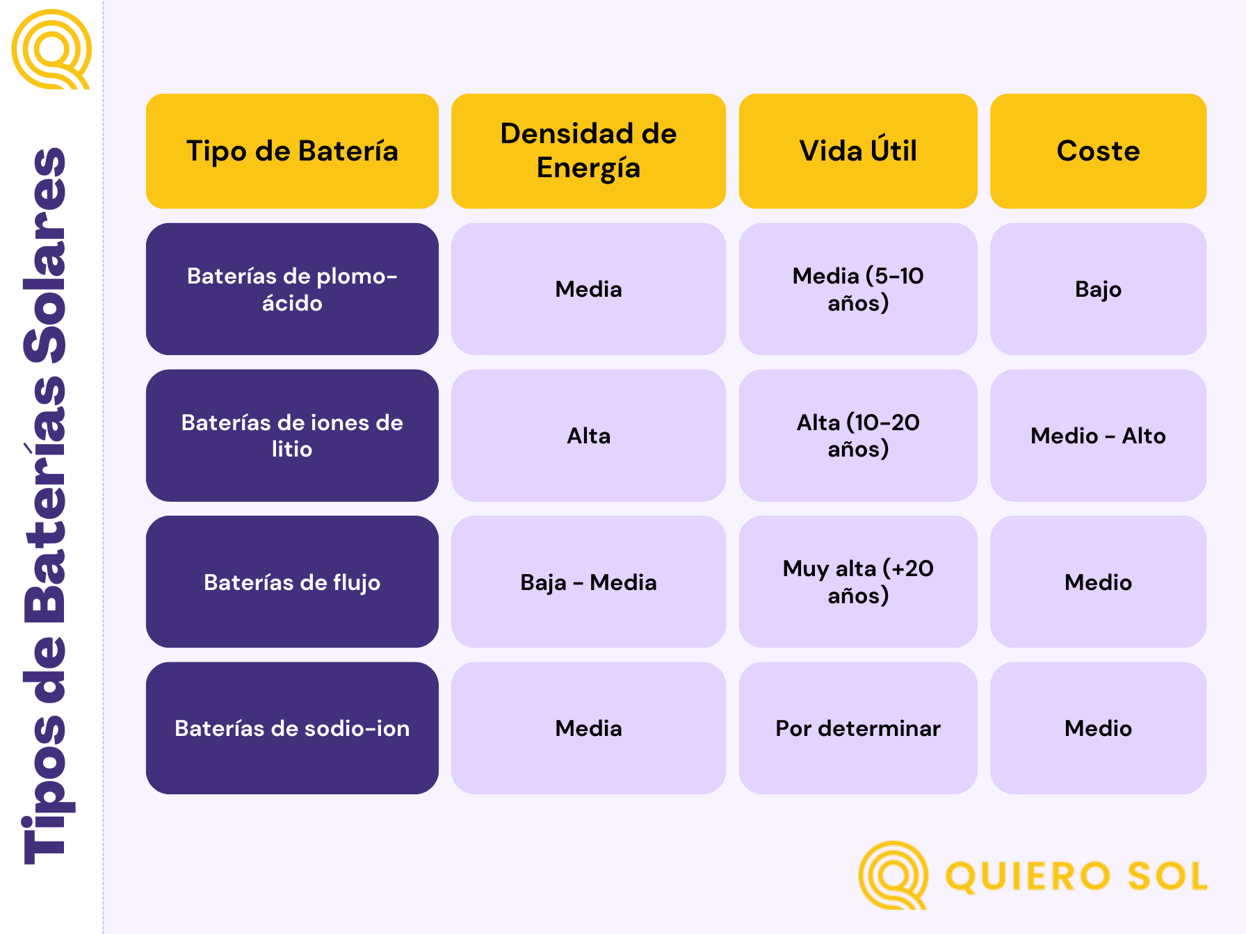 Tabla Baterías Solares