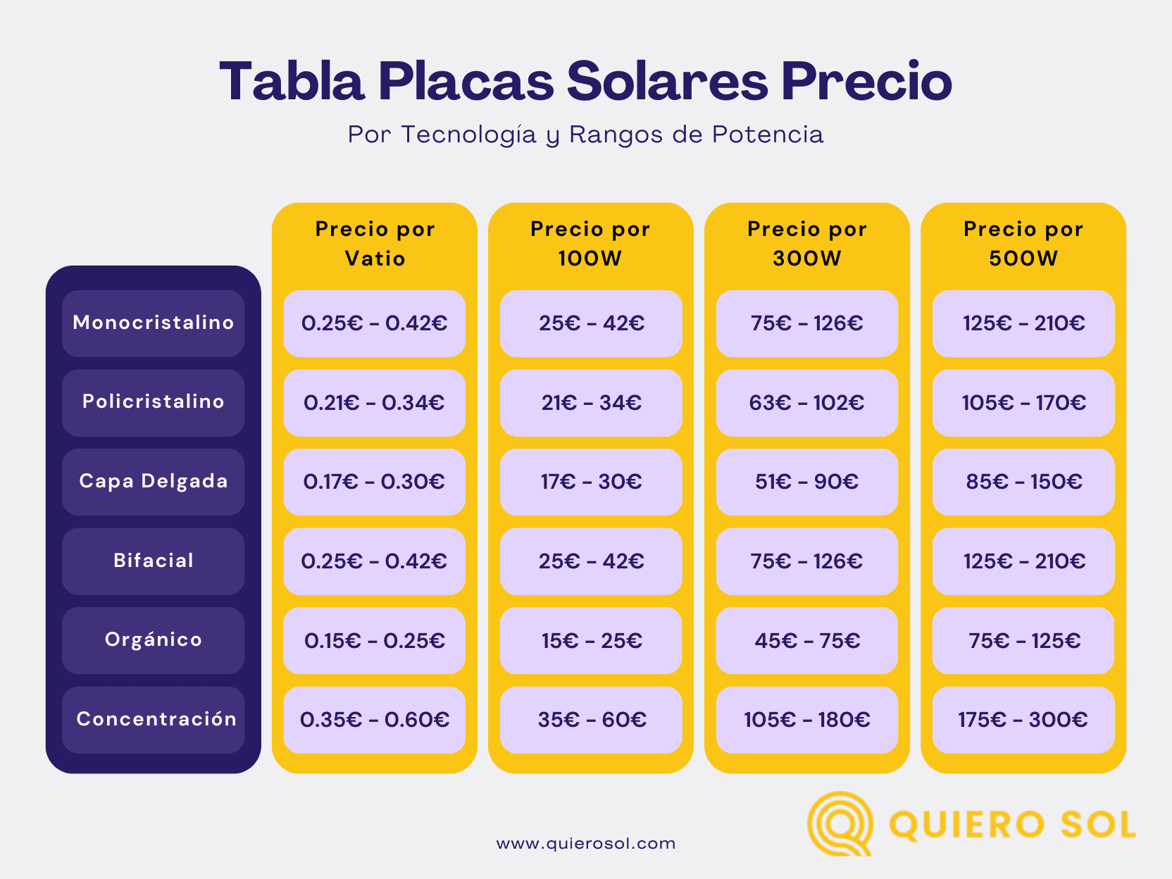 Tabla Placas Solares Precio.png