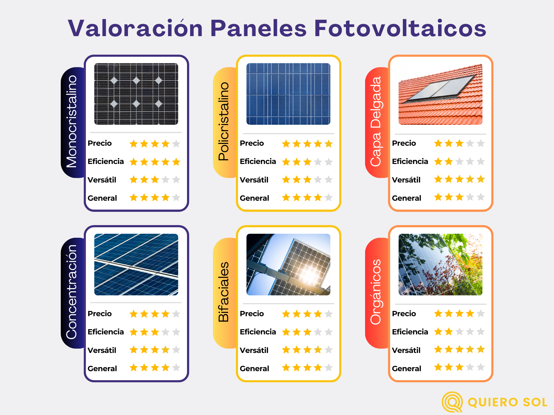 Placas Solares, Comparativa y Guía Completa