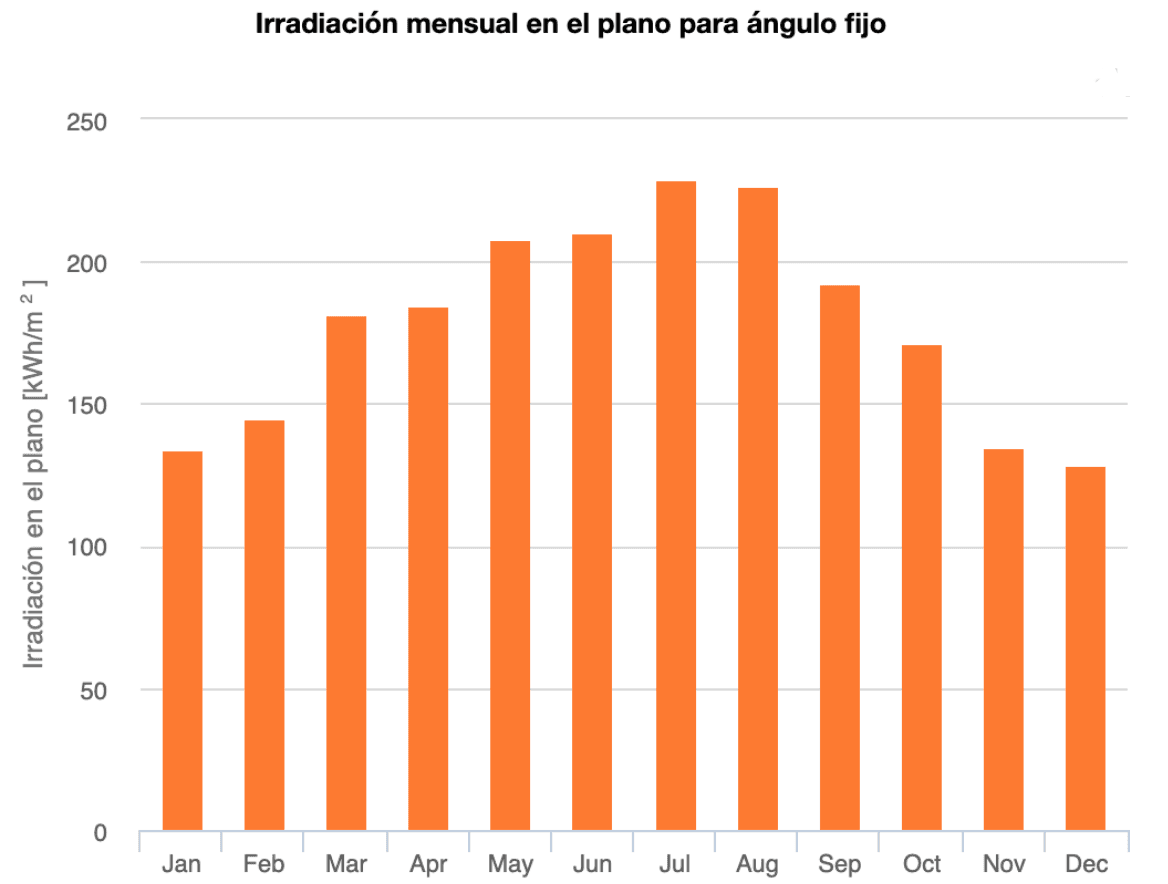 Captura de Pantalla 2022-12-20 a las 15.58.45.png