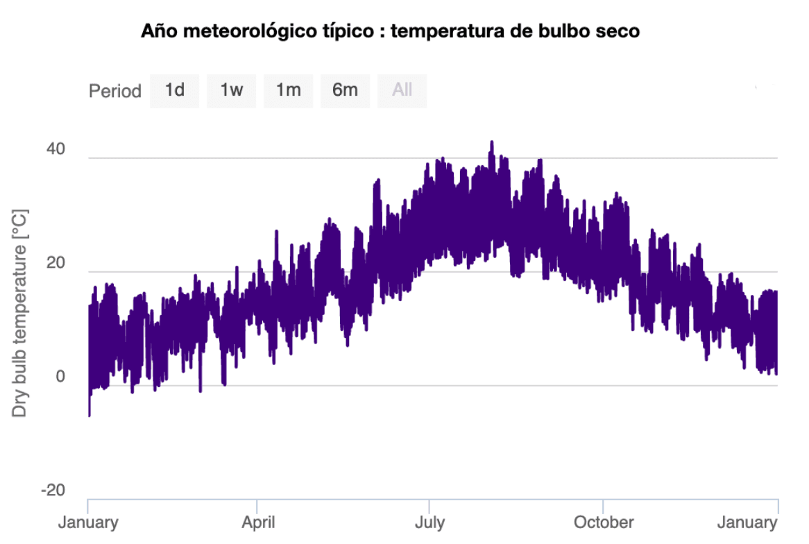 Captura de Pantalla 2022-12-20 a las 15.59.22.png
