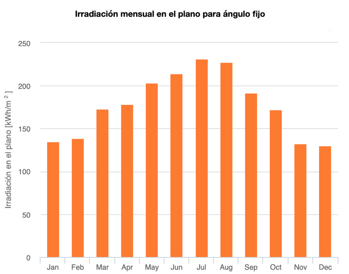 Captura de Pantalla 2022-12-21 a las 12.31.57.png