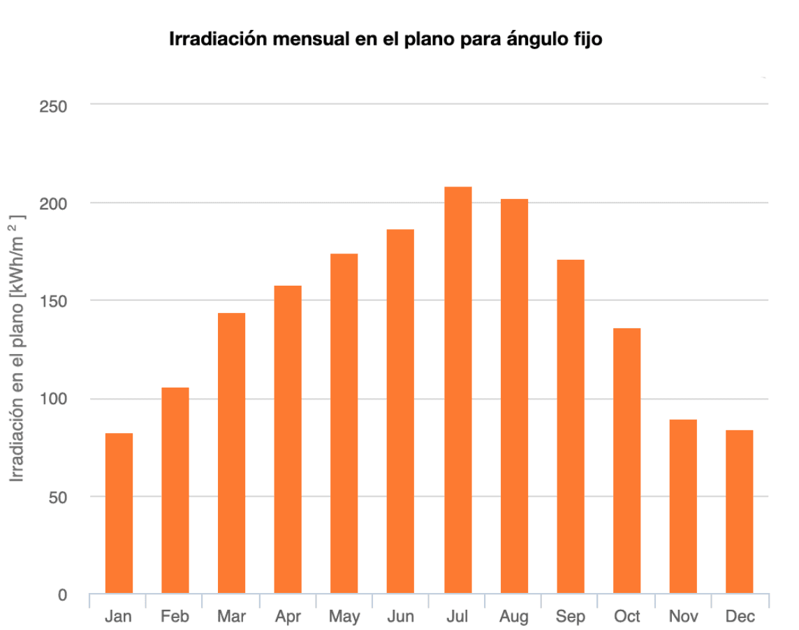 Captura de Pantalla 2022-12-21 a las 12.56.43.png