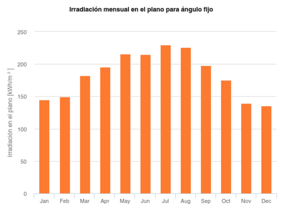 Captura de Pantalla 2022-12-21 a las 13.58.45.png