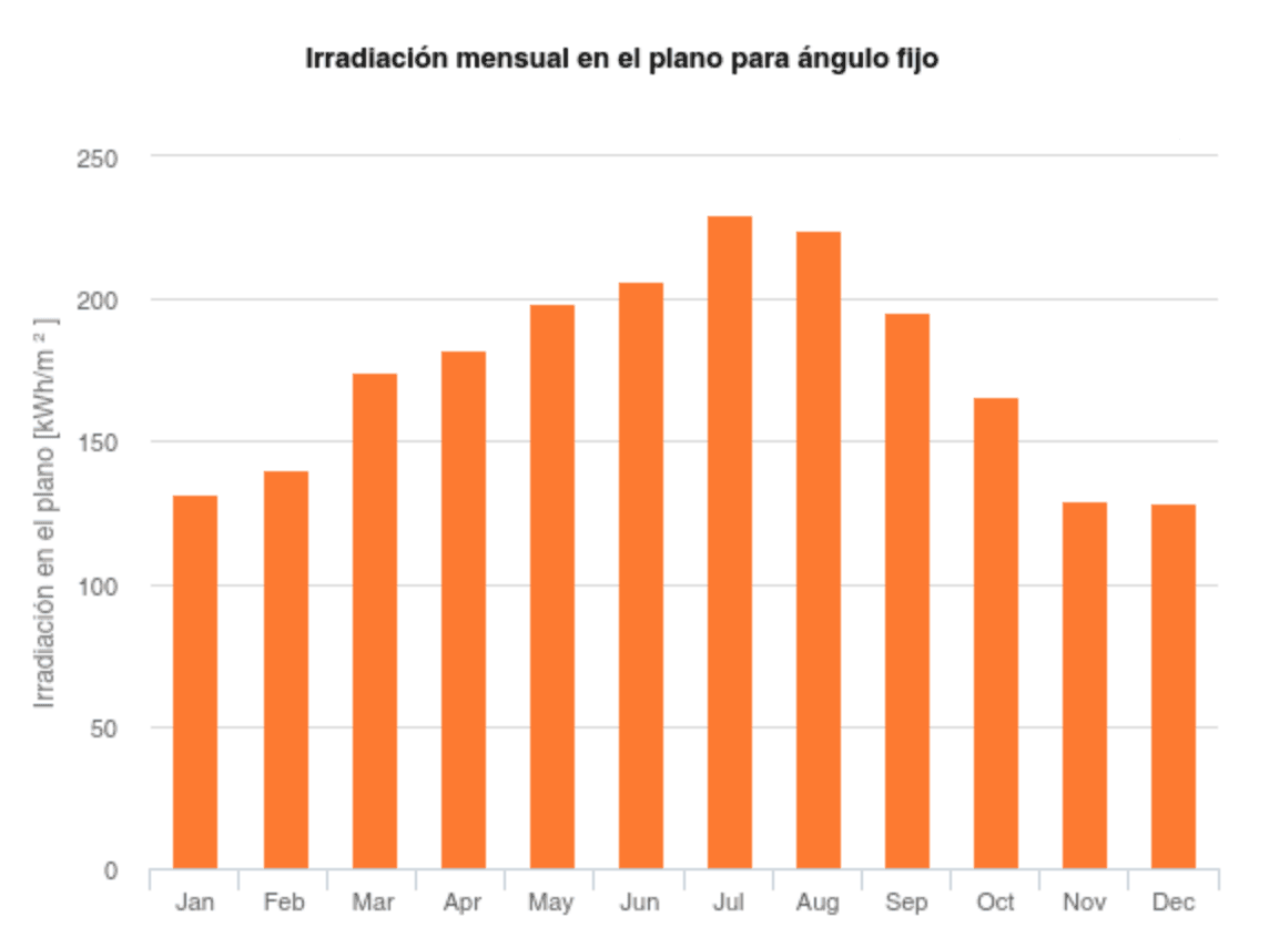 Captura de Pantalla 2022-12-21 a las 15.38.47.png