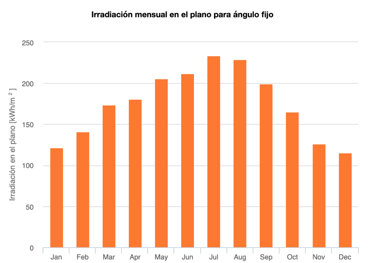 Captura de Pantalla 2022-12-22 a las 10.33.21.png