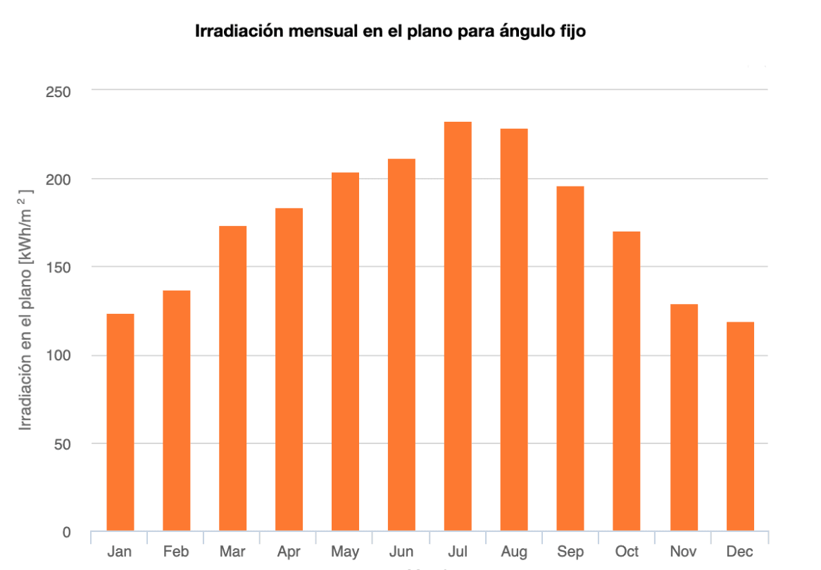 Captura de Pantalla 2022-12-22 a las 10.55.36.png
