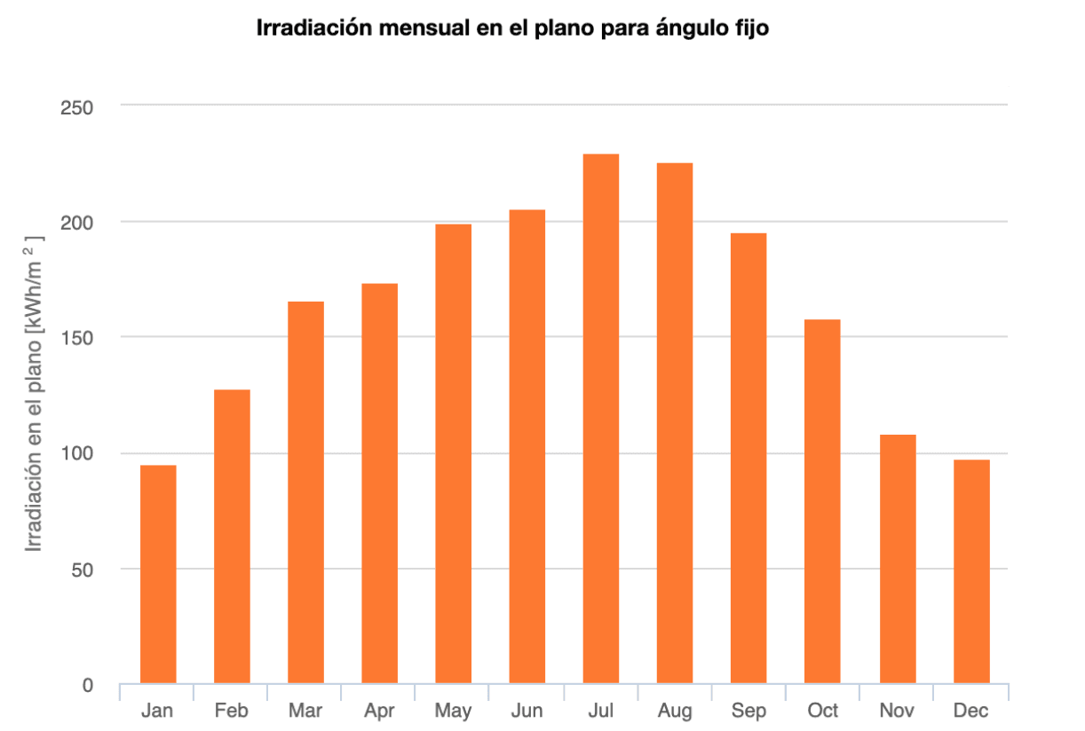 Captura de Pantalla 2022-12-22 a las 11.41.19.png