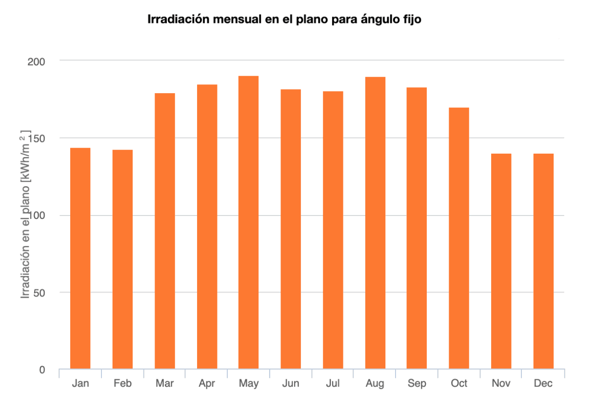 Captura de Pantalla 2022-12-22 a las 13.59.35.png