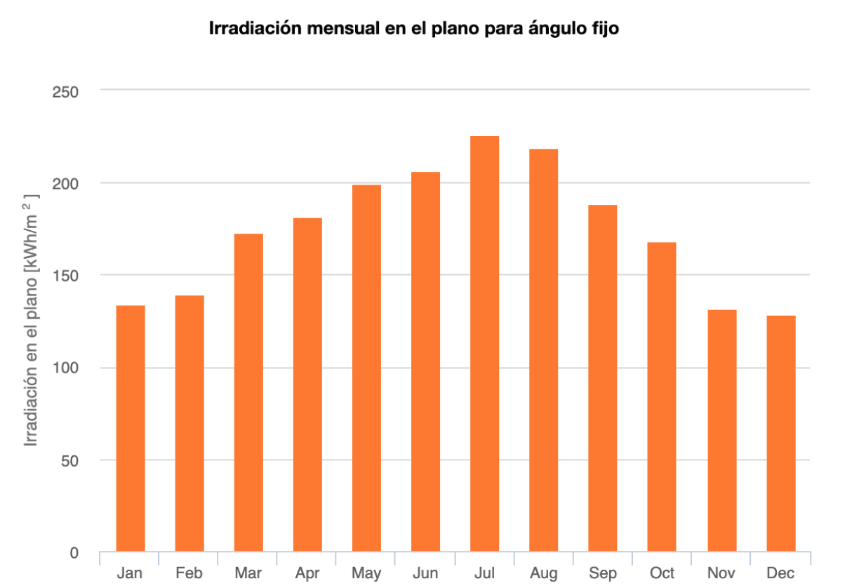 Captura de Pantalla 2022-12-22 a las 9.56.01.png