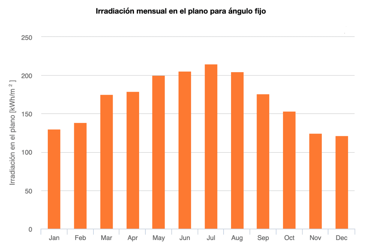 Captura de Pantalla 2022-12-23 a las 9.56.31.png