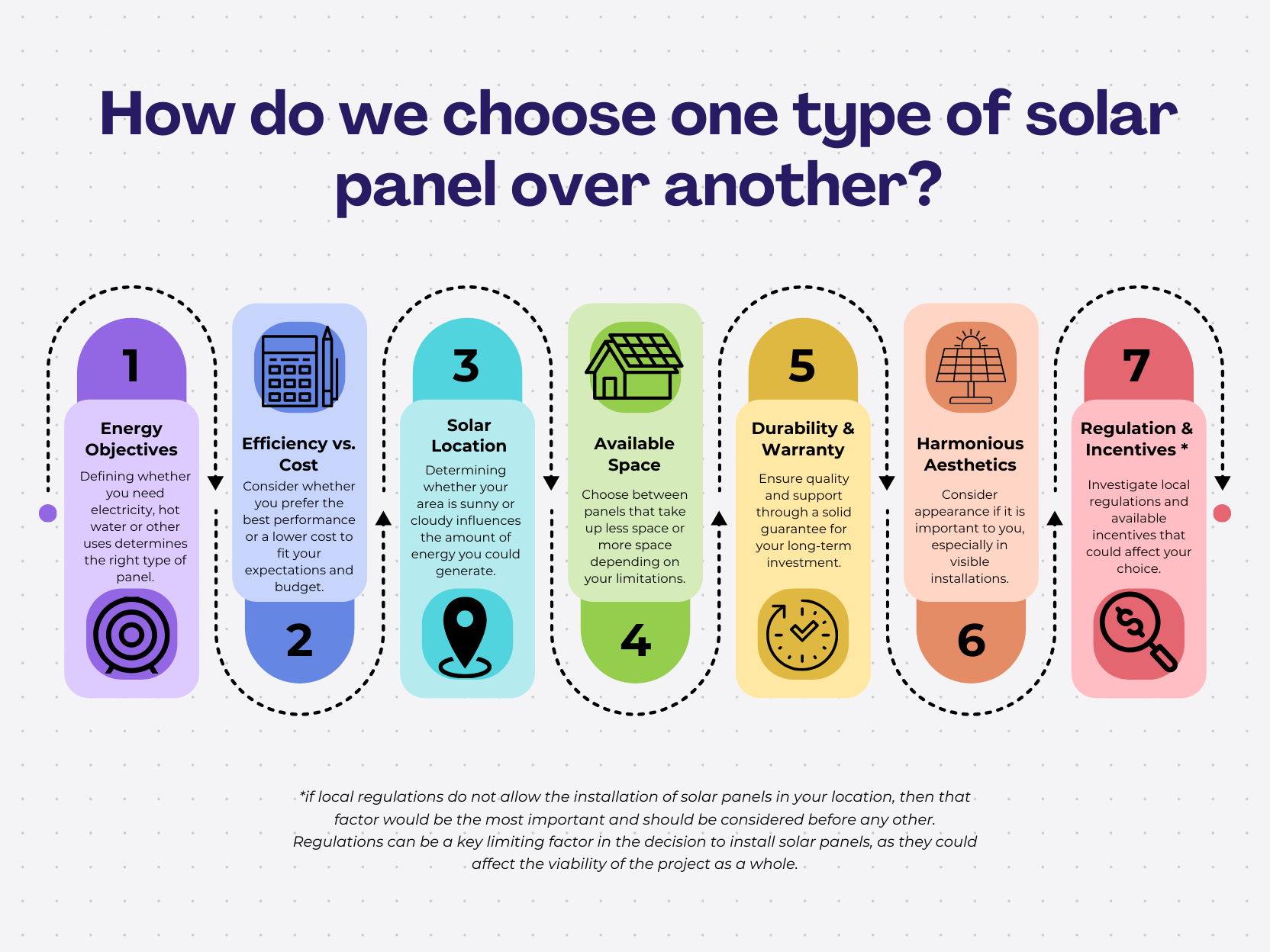 How do we choose one type of solar panel over another.png