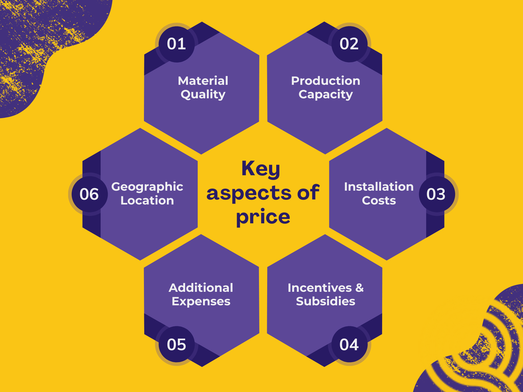 Key  aspects of price.png