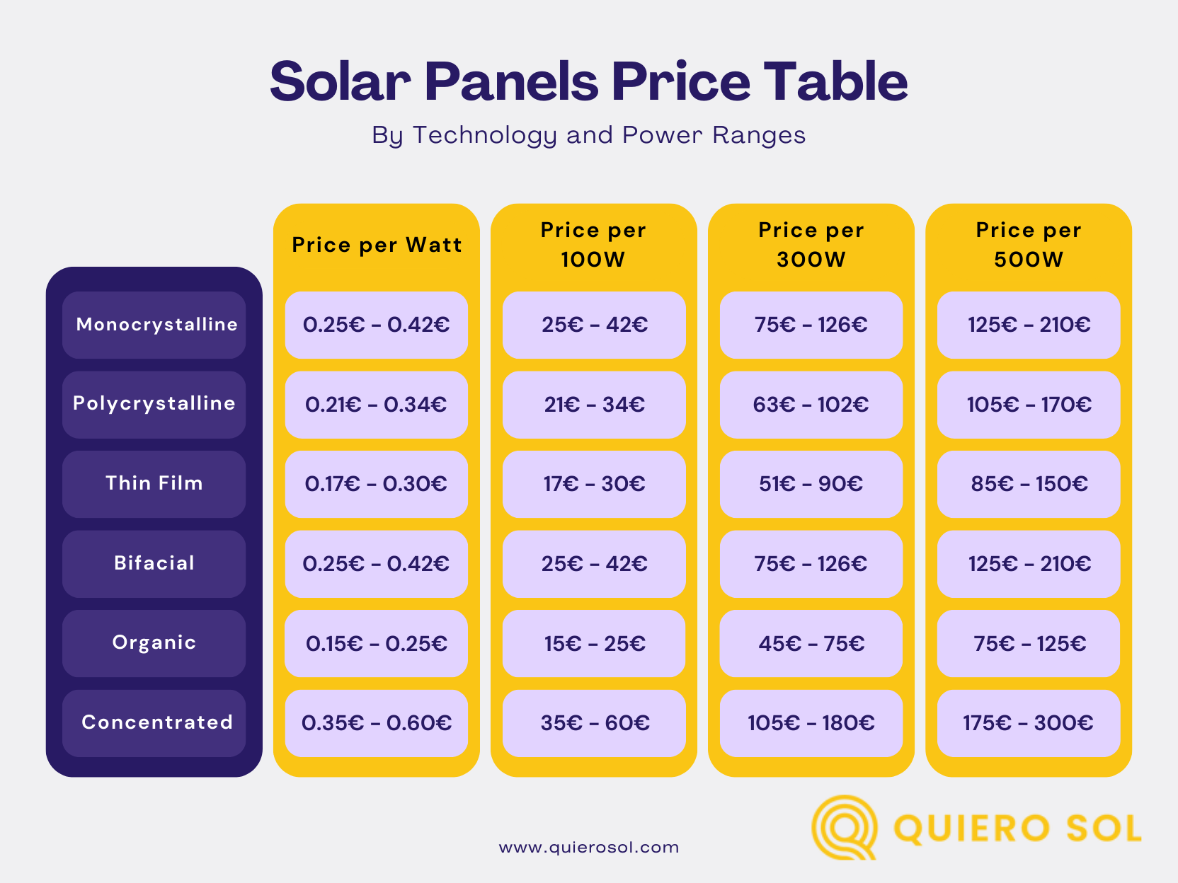 Solar Panels Price Table.png