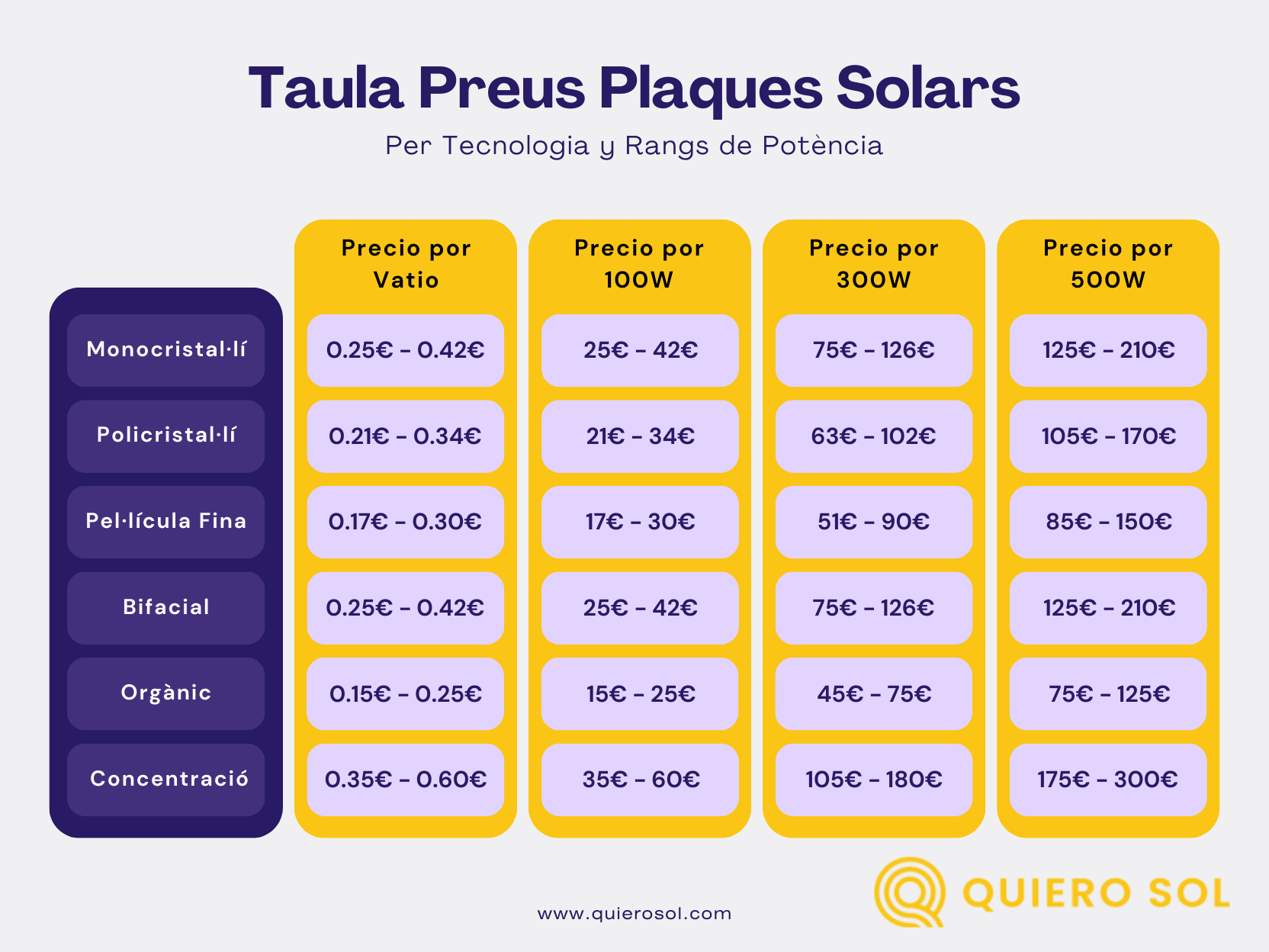Taula Preus Plaques Solars.png