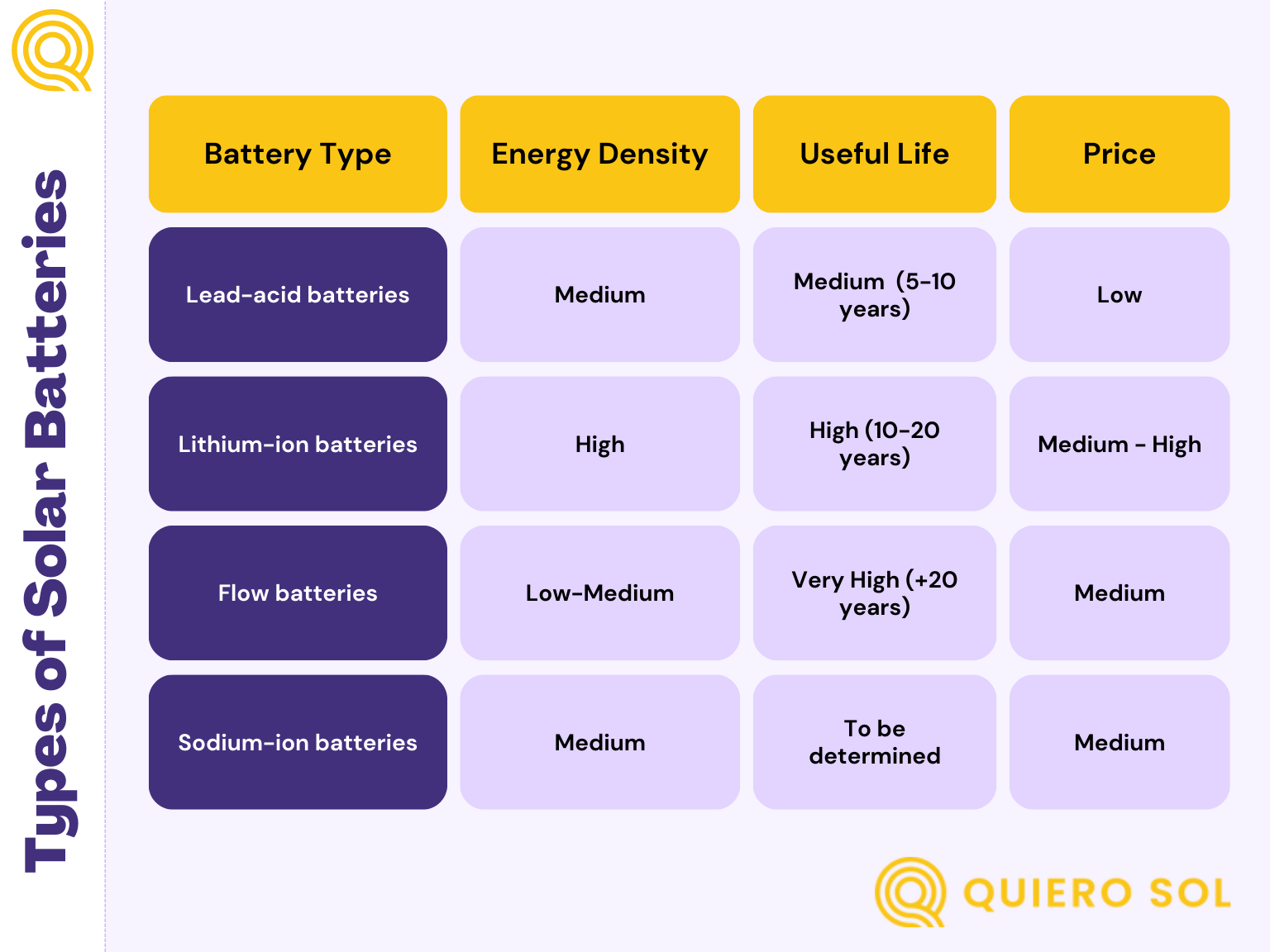 Tipus de Bateries Solars - EN.png